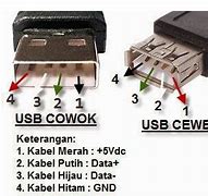 Slot Usb Rusak Apa Penyebabnya Apa